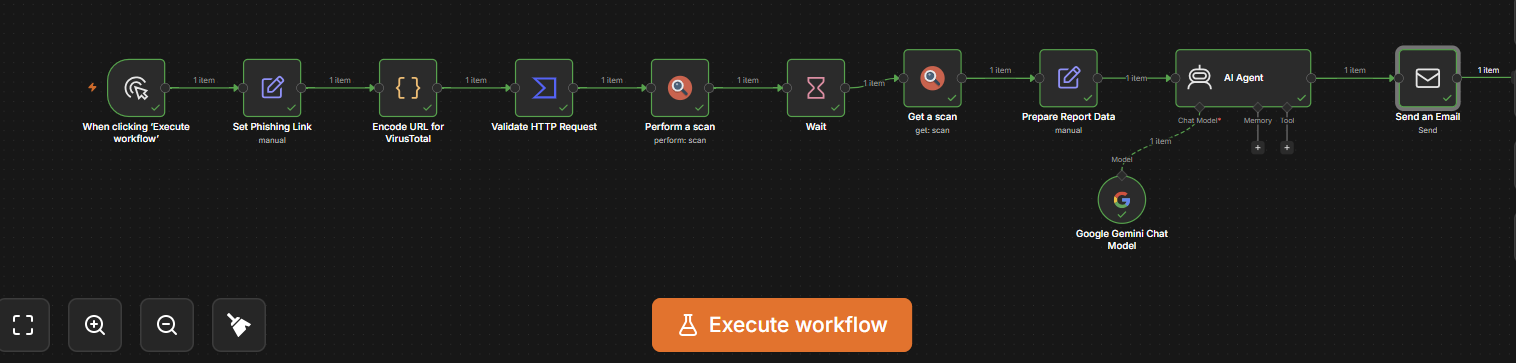 Complete n8n workflow for the AI SOC phishing triage agent